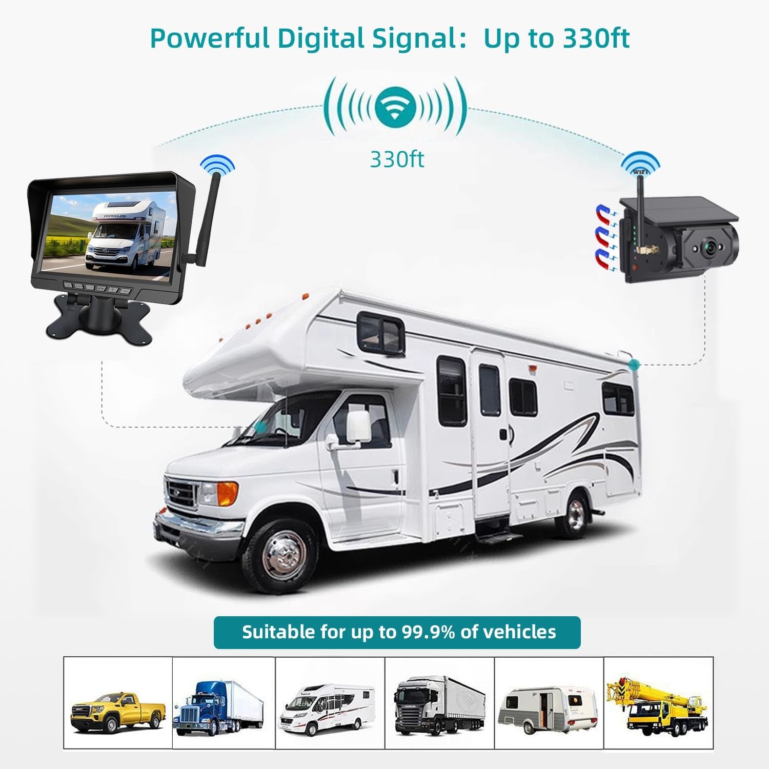 Zenilom Magnetic Solar Wireless Backup Camera